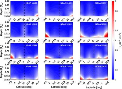 Sub-surface plasma flows and the flare productivity of solar active regions